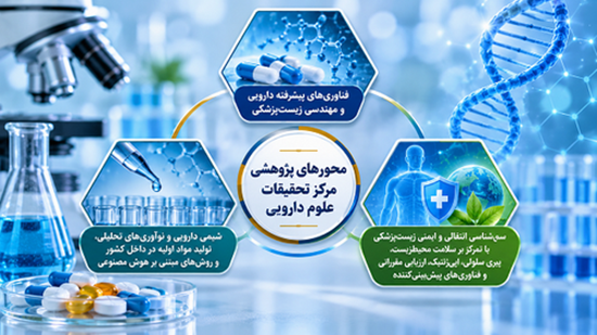 محورهای پژوهشی علوم دارویی. 